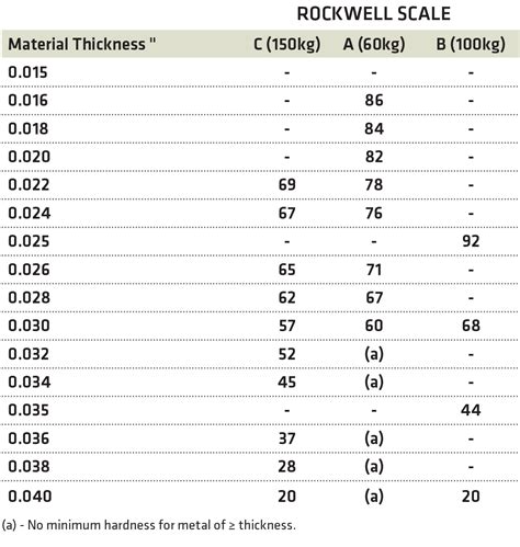 rock hardness test astm|astm e18 latest revision.